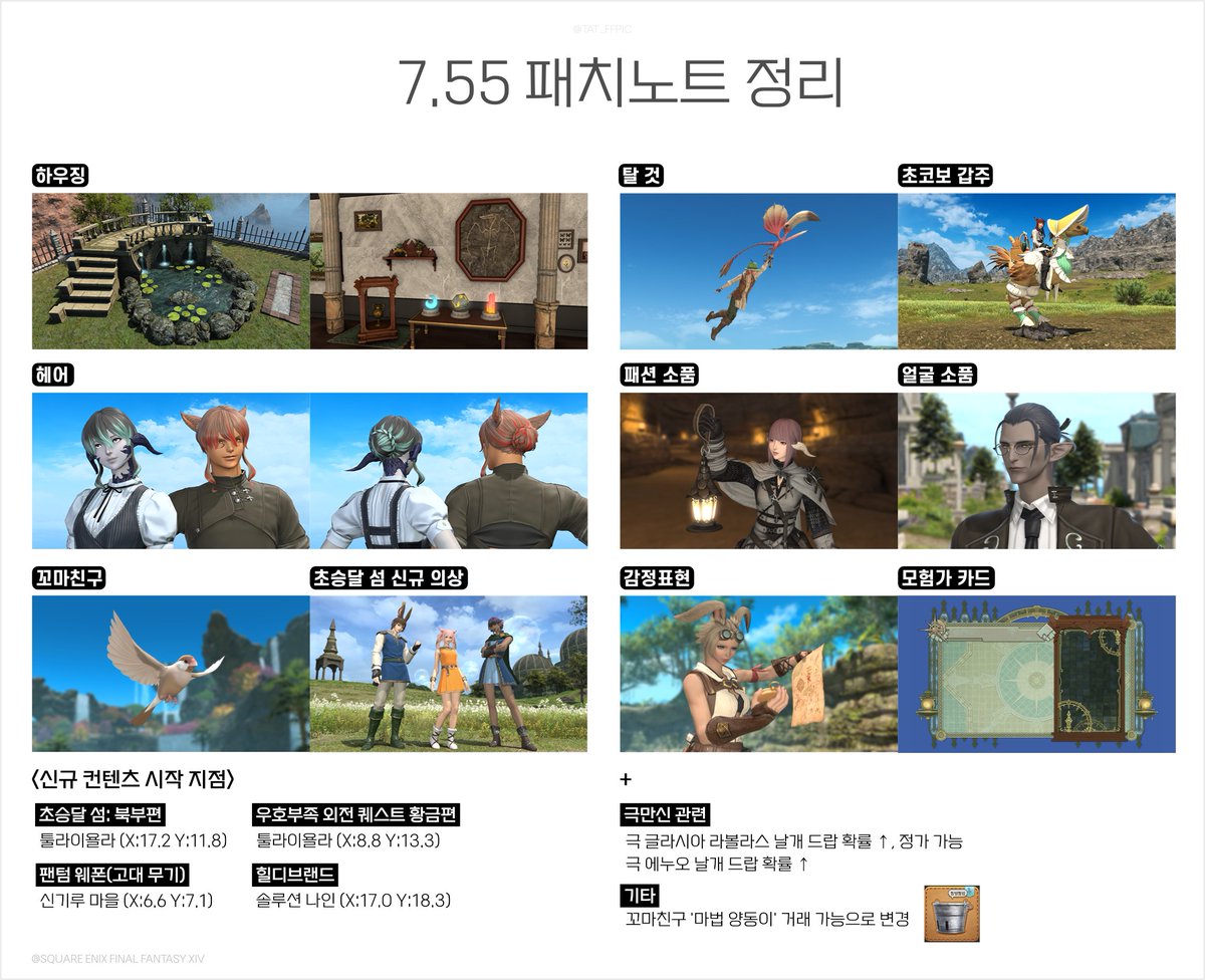TAT_FFPIC's tweet photo. 🏝️패치 7.55 패치노트 이미지 모음
7.55 패치노트 이미지와 일부 내용을 정리해보았습니다. 주관적인 기준에 따라 간략하게 정리한 것으로 자세한 내용은 패치노트를 참고해주세요!

KR: https://t.co/SIM7A5dVqx
JP: https://t.co/8H2bWIobUs https://t.co/zBXjpXU4Pu