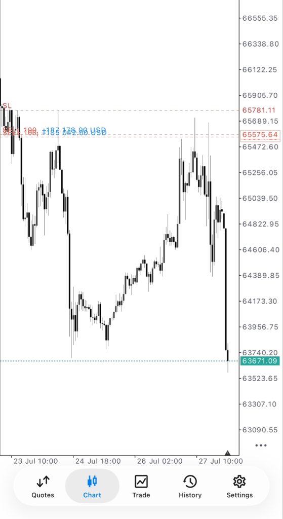 DAX tweet media