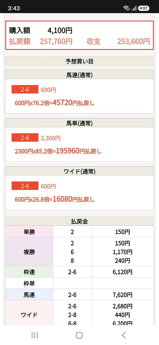 saikyoweb's tweet photo. 盛岡7R 馬単85倍 馬連76倍 ワイド26倍的中😄
→ https://t.co/nr5FW8m1mL

#盛岡7R

〇 馬王Z
馬単85.2倍 馬連76.2倍 ワイド26.8倍
257,760円払戻し

〇 KEY指数
馬単85.2倍 馬連76.2倍 ワイド26.8倍 単勝1.5倍
108,920円払戻し

〇 馬券師予想AI Expected
馬単85.2倍 馬連76.2倍 単勝1.5倍
49,200円払戻し

iPhoneアプリ
→ https://t.co/ccORoZpuNu
Androidアプリ
→ https://t.co/xz6zsi8i5P

#盛岡競馬 #地方競馬
