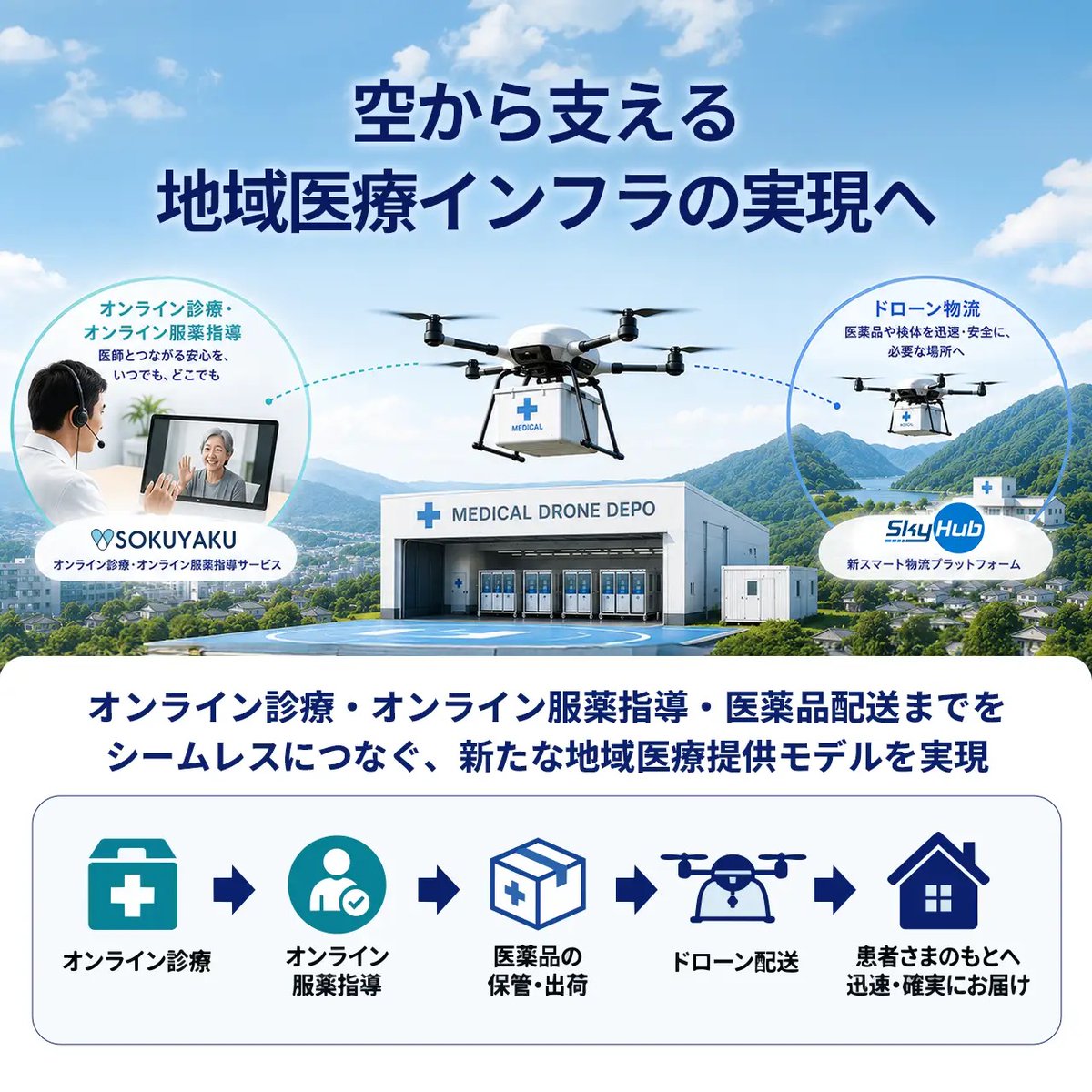 drone_press's tweet photo. 🏥 ジェイフロンティア×エアロネクスト、オンライン診療とドローン配送を融合！
「メディカル・ドローンデポ」で地域医療インフラを構築🚁

#ドローン配送 #オンライン診療 #地域医療

記事はこちら⬇️
https://t.co/LEIFpAYBDr https://t.co/q1XfTuWT8X
