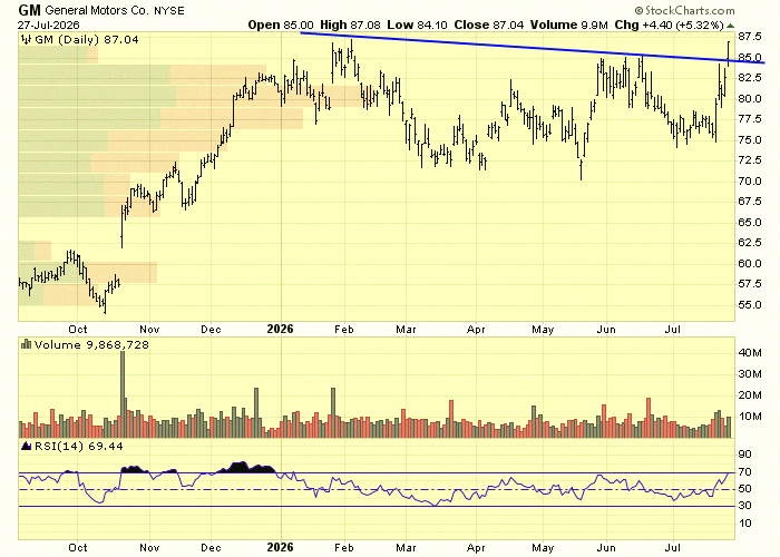 Terbtowxx's tweet photo. $GM
Nice breakout! 📈 https://t.co/yzp2IleupO