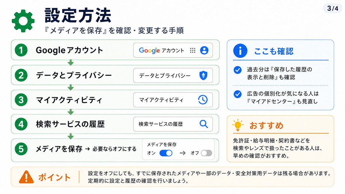 SakuyaAkiV's tweet photo. 【⚠️Google使ってる人は確認⚠️】

Google検索やレンズ、翻訳などで、給与明細や免許証の画像を使ったことがある人は特に注意！

保存された画像が、AIの学習や改善に使われる場合があります( °꒳°  )

7/30に利用規約が変わるメールが来ているので「30日までに確認」と思われがちですが、それとは別に「メディアを保存」の案内もGmailに届いているはず( °꒳°  )

こちらは7/30を待たず、すでに適用されている人もいるので、早めに確認してね！

設定方法は画像にまとめました👍