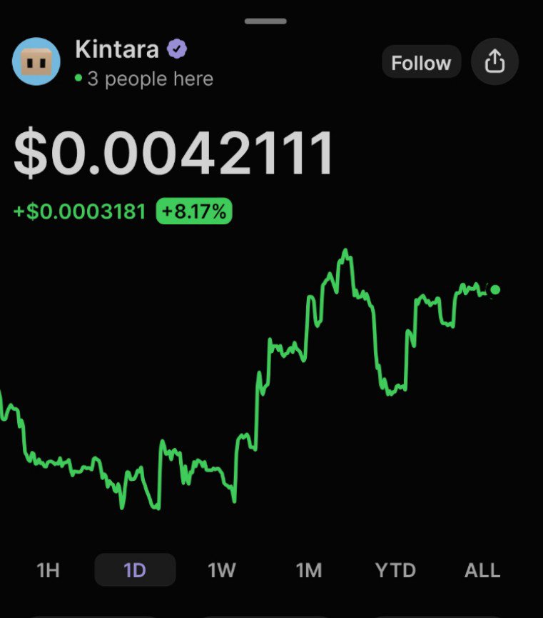Flare_Web3's tweet photo. Gm Kintarians 

$KINS is finally waking up.

It's time for Dunes to make big entry 👀

Did you get any Gild mount ? https://t.co/j1m4GAZ3LK