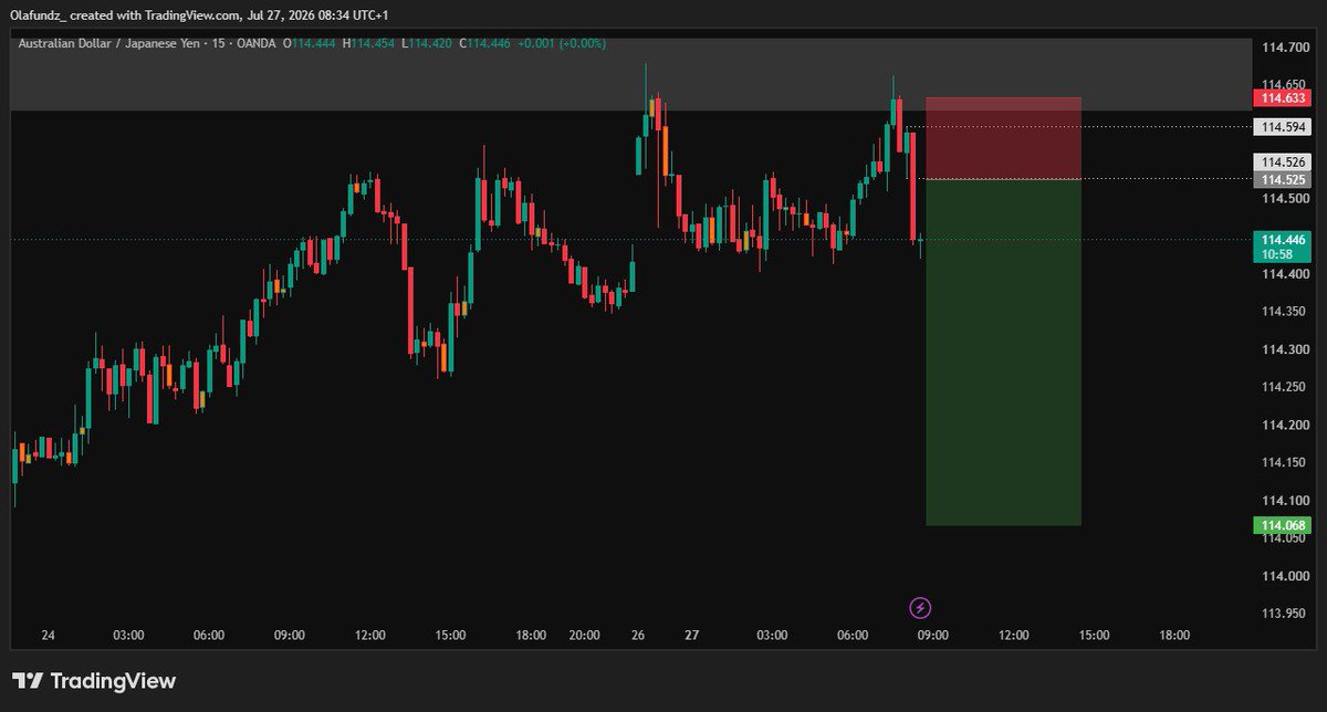 Olafundz01's tweet photo. AUDJPY https://t.co/E4Uih1fQn6