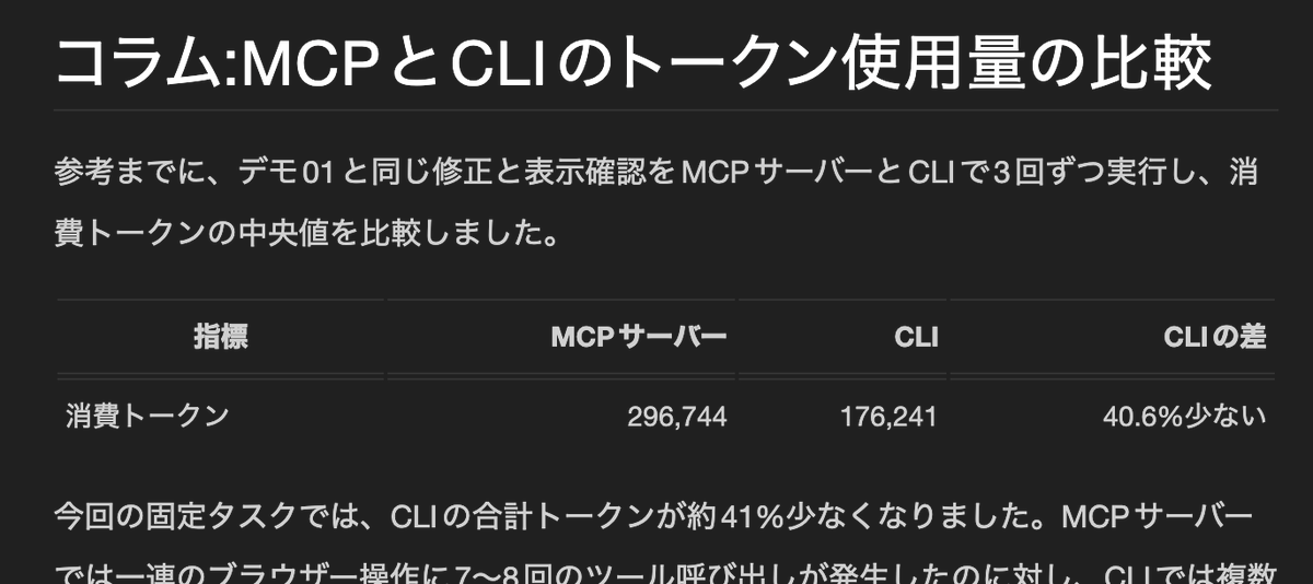 icsweb's tweet photo. DevTools MCPを使っている人も多いと思いますが、Chrome DevTools for agentsは今年5月に正式リリースされたものです。

DevToolsのCLIを使えば、MCPよりも少ないトークン使用量でAIエージェントを利用できます。 https://t.co/2vBArxYYmm