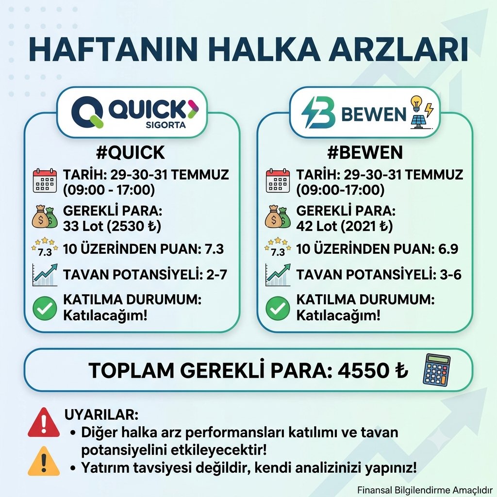ayhankayan14's tweet photo. Haftanın #halkaarz larının başvuraları yarın başlıyor!

#quick &amp; #meten https://t.co/cUTc6MiYDu