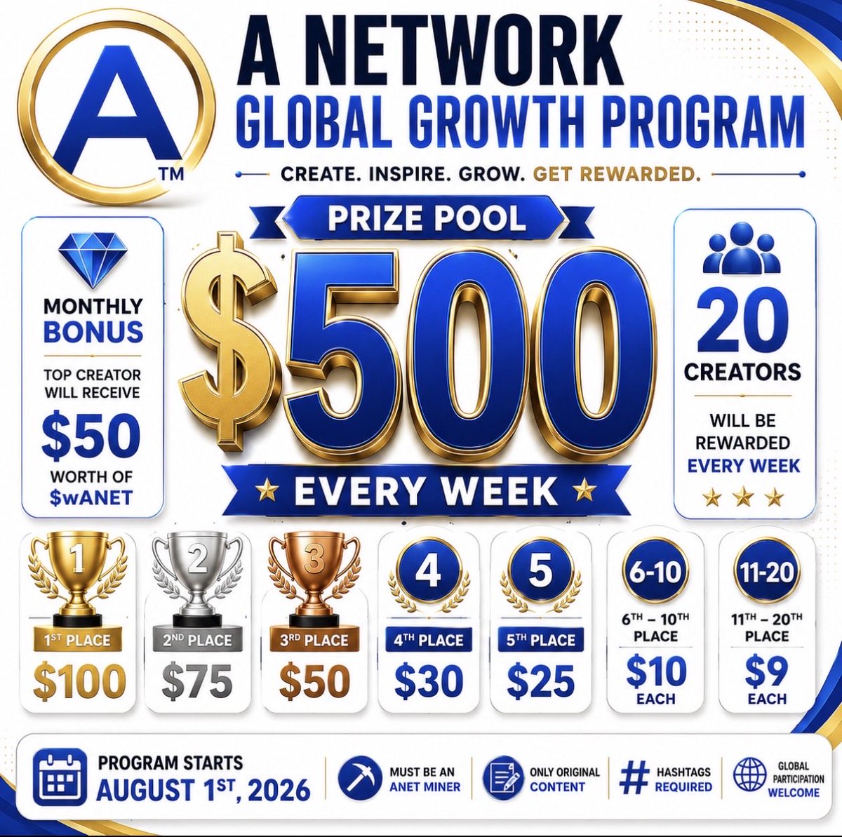 ANetwork_Europe's tweet photo. 👑 The Future Is Built By Those Who Create

Every successful blockchain has a story.

That story isn’t written by spectators.

It’s written by creators who educate, inspire, and help grow the community from day one.

The A Network Global Growth Reward Program is your opportunity to be part of that story.

Every week, 20 creators share a $500 reward pool for producing original A Network content.

🥇 Cash rewards every week.
💎 Monthly Top Creator receives an additional $50 worth of $wANet.

Whether you create YouTube videos, X posts, Reels, TikToks, or host X Spaces, your content can make a real impact.

If you’re mining $ANET, you’re already eligible to participate.

Years from now, people won’t remember who watched from the sidelines.

They’ll remember the people who built, created, and believed from the beginning.

Start creating today.

Your next piece of content could be your first winning entry.

#ANetwork #ANET #wANet #Crypto #Blockchain #Web3 #ContentCreator #Mining #GlobalGrowth #EarnCrypto