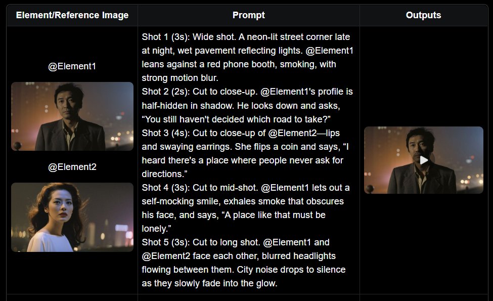 PowerTokensAI's tweet photo. Video concepts used to take rounds of edits.
Now Kling V3 Omni makes the jump feel faster.

🎬 Text-to-video creation
🖼️ Image-to-video support
🔊 Synced sound
🎞️ Multi-shot control
👤 Consistent characters

What slows down your video workflow most?
#AI #KlingV3Omni #Powertokens https://t.co/kix0YpWJmY