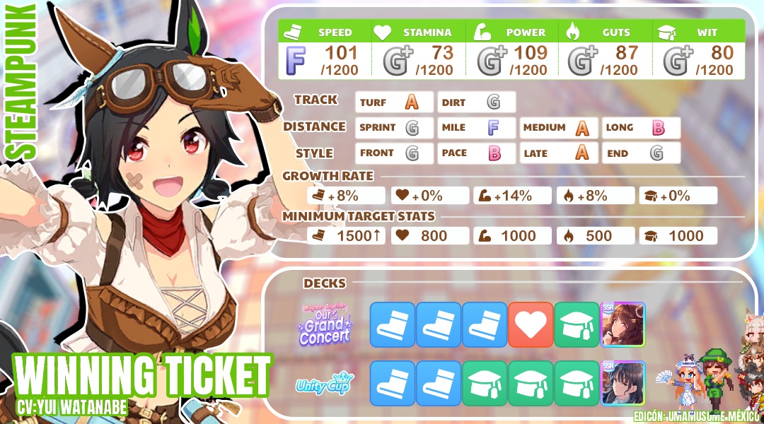 Umamusume_mx's tweet photo. Buenas noches, entrenadores!, ando intentando simplificar la guía para no llenarlos con texto, también dejaré el texto en inglés por lo mismo, estaré probando posiblemente cosas diferentes en futuras guías, ¡Mucha suerte a todos! #umamusume #anime https://t.co/GxIxuW9gav