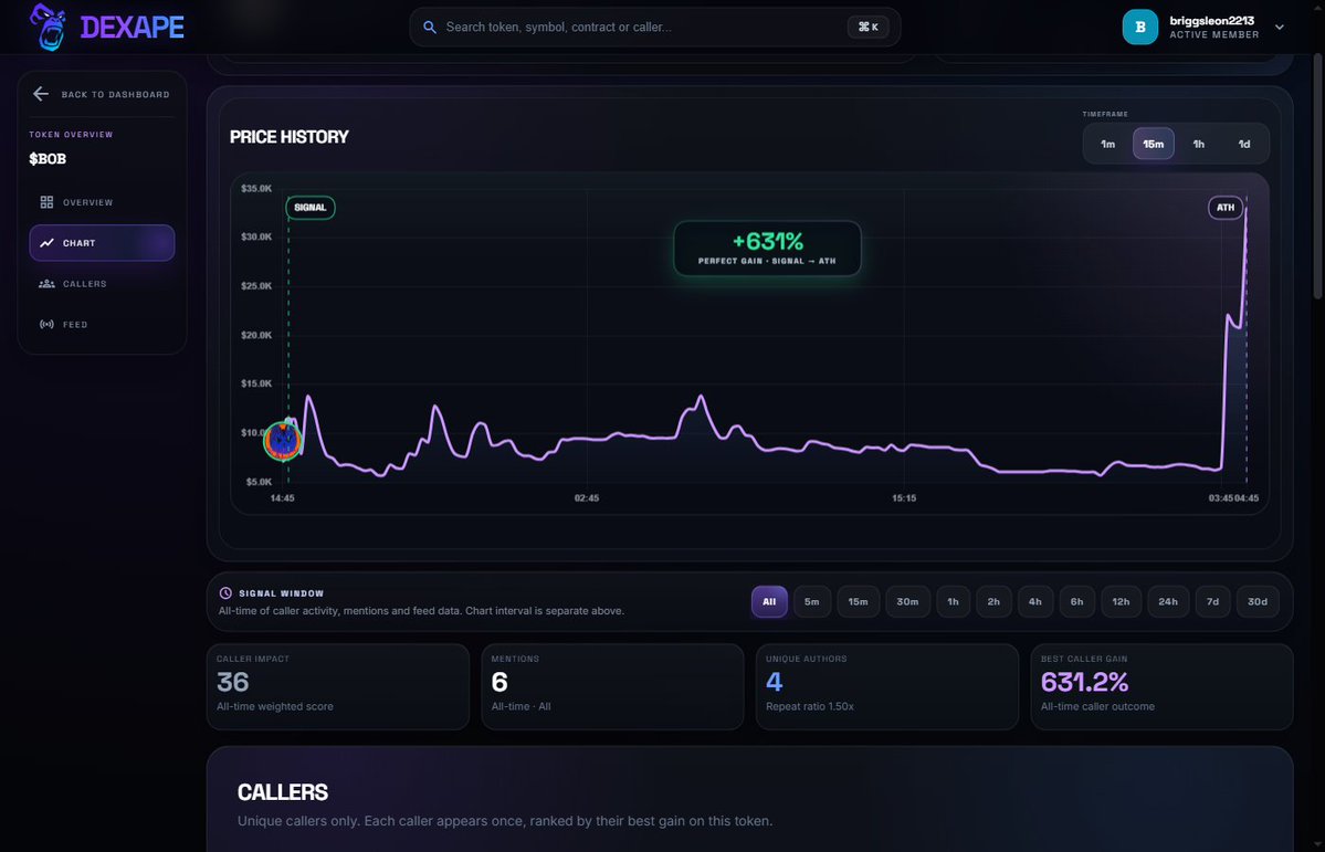 briggsleon2213's tweet photo. Corny on the Bob $BOB on Solana
CA: 9FPgr2XStXpUbhVGKH12agq5dggmWwFRFcXu4QGKpump

Dexape tracked a 631% move from call to ATH.
https://t.co/v7A47GePJe https://t.co/QFNm72nhYg