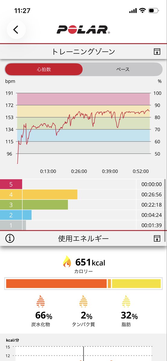 brume_run39's tweet photo. 本日のrun。 https://t.co/EgNPS4MR9p