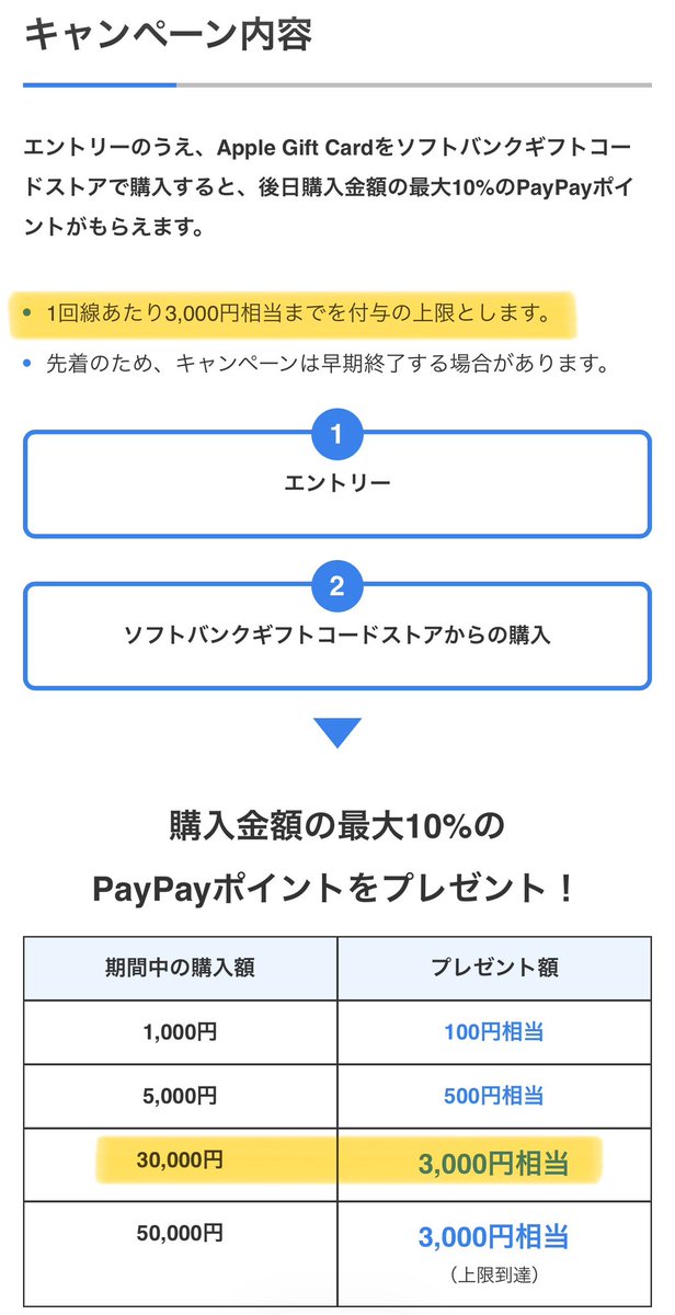 ku__ro___01's tweet photo. 【8/10まで】Apple Gift Card 10%還元🔥

✅キャンペーン詳細
・エントリー＆まとめて支払いで購入が条件
・上限1回線あたり3,000pt
・8月末頃付与予定

⚠️注意点
・ソフトバンク/ワイモバイル/LINEMO契約者限定
・特典付与のタイミングで解約済みの場合は対象外 https://t.co/lOMFBPLiep