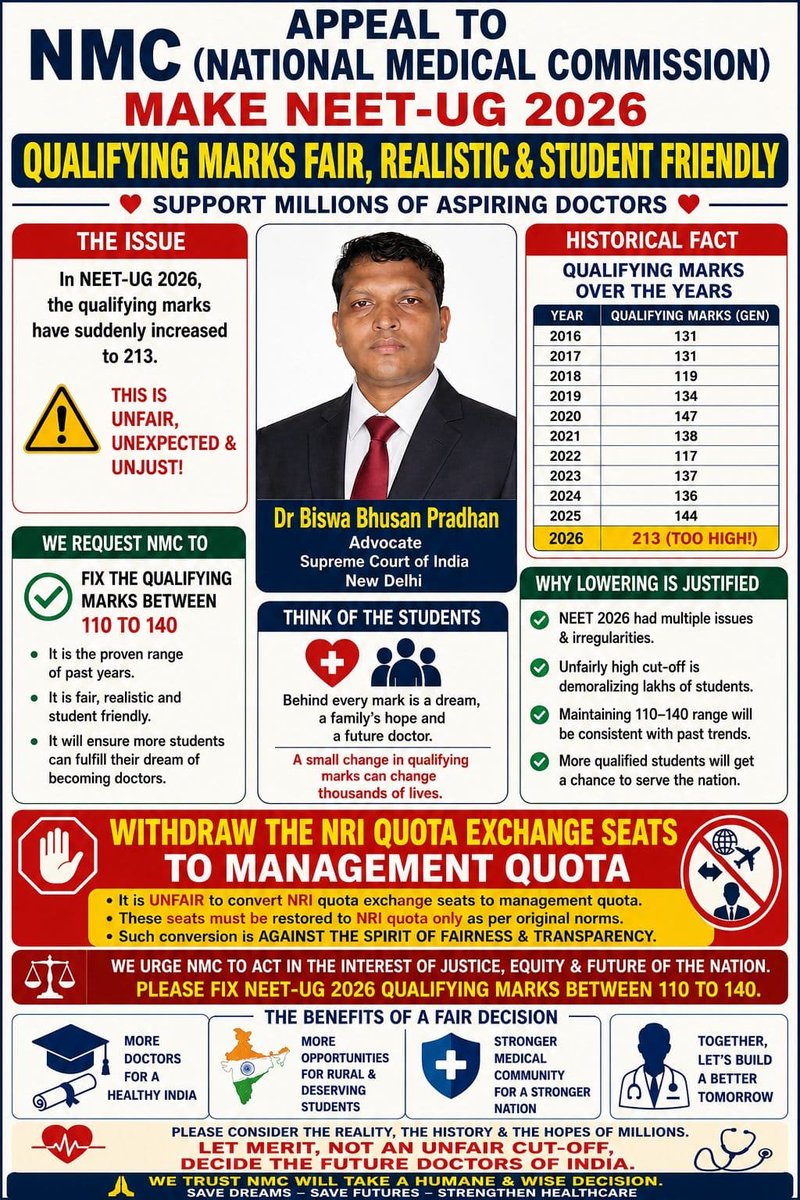 DrVinitGupta's tweet photo. I fully agree with him. He is absolutely correct. Noone is talking on real issue. 
#india #bharat @prahalad9939
@prahladspatel @narendramodi @AmitShah @rajnathsingh @saffrontrail @abhijeet_dipke #NEET_STUDENTS #neet #jee https://t.co/YrUtFzKZhi