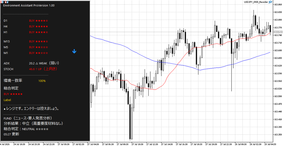 usdjpy955's tweet photo. リポスト限定【無料配布】は今月で終了します。

来月から有料になりますので、まだダウンロードできていない方はお早めに！ https://t.co/T7PnsBewOT