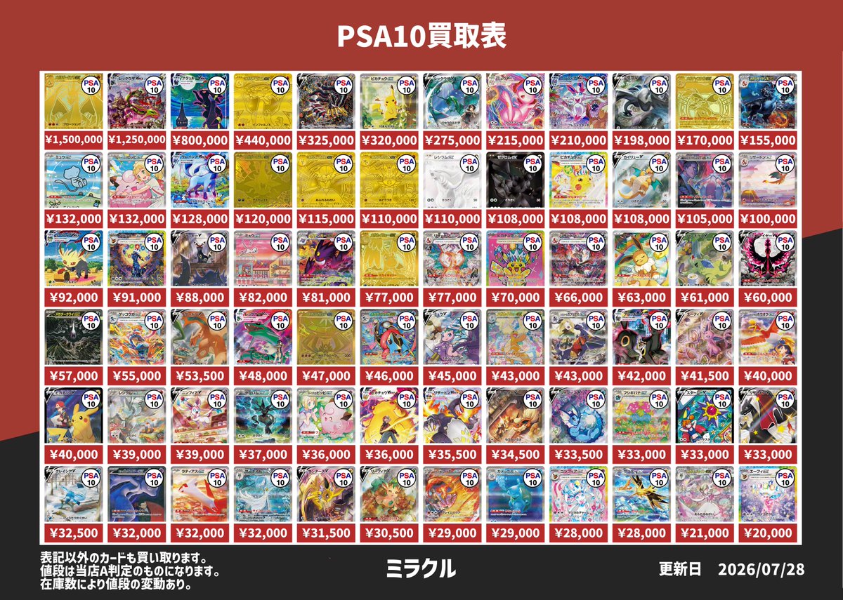 Miracle_hitcard's tweet photo. 今日のPSA10買取表です。

ご来店お待ちしております。

#大須 #Miracle #ミラクル #ポケカ #ポケモンカード #ポケカ買取 #PSA10買取 #ボックス買取 https://t.co/9fBqWrsD9m
