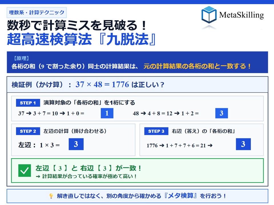 MetaSkilling's tweet photo. 「見直ししたのに計算ミスに気づけない…」

原因は同じ思考ルートで解き直しているからです。
人間の脳は自分のバグを見落とします。

見直しは解き直しではなく、別の角度から検証するのが鉄則。
９で割ったあまりから、数秒で計算ミスを見抜く「九脱法」の具体的なやり方は、画像からチェック👇 https://t.co/zAX8rcL7XC