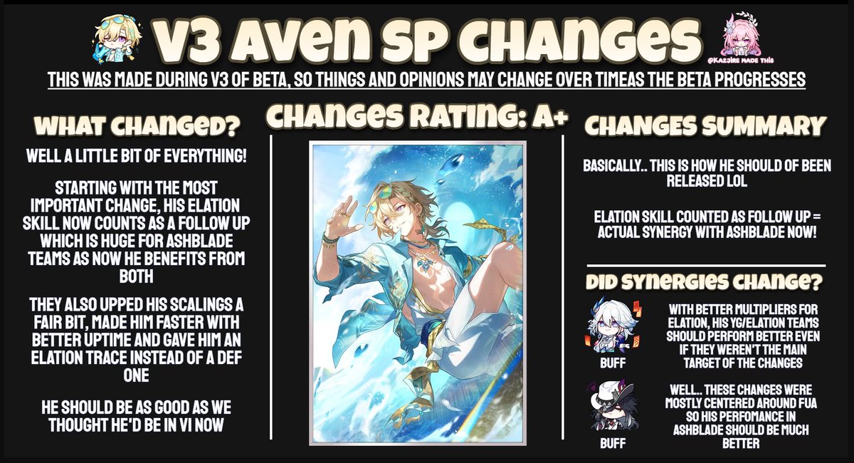 kazjire's tweet photo. omg they fixed him yay

idk how much these changes will actually amount to in practice, but i can at least say the multiplier changes alone are enough to make him a fair bit better than he was in v1, without even factoring in everything else https://t.co/rf7kMMsodo
