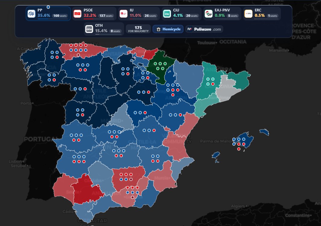 RealAlbanianPat's tweet photo. Hi everyone, I think I just built the most comprehensive and up-to-date Spanish electoral simulator. 

It includes all the new parties as well as every election since 1977. If any Spaniards here have a moment to try it, I'd really appreciate the feedback.

Link in the comment https://t.co/LfiChQBZt6