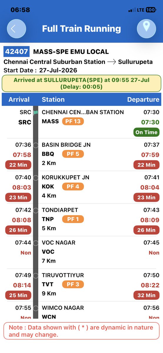 vrudayakumar's tweet photo. @GMSRailway Local EMU 42407 is always running late almost every day https://t.co/O0UgR1qv2h