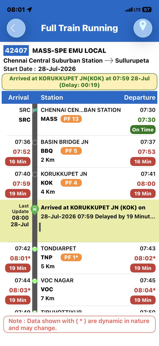 vrudayakumar's tweet photo. @GMSRailway Local EMU 42407 is always running late almost every day https://t.co/O0UgR1qv2h