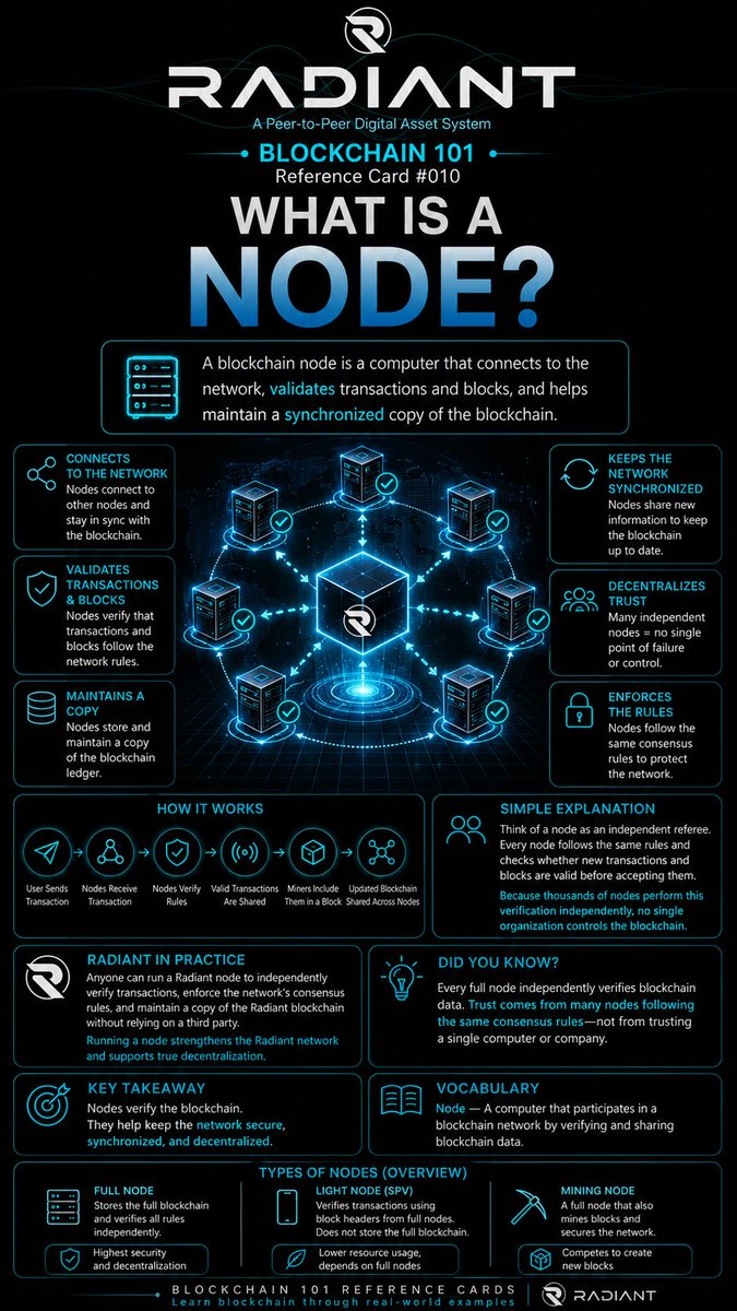 noCookie9107's tweet photo. Behind every blockchain is a network of nodes working together to keep it secure. 🌐
#Blockchain101 #BlockchainEducation #LearnBlockchain #Radiant #RXD #ProofOfWork #Nodes #Web3 https://t.co/Cwmh7eFbIz