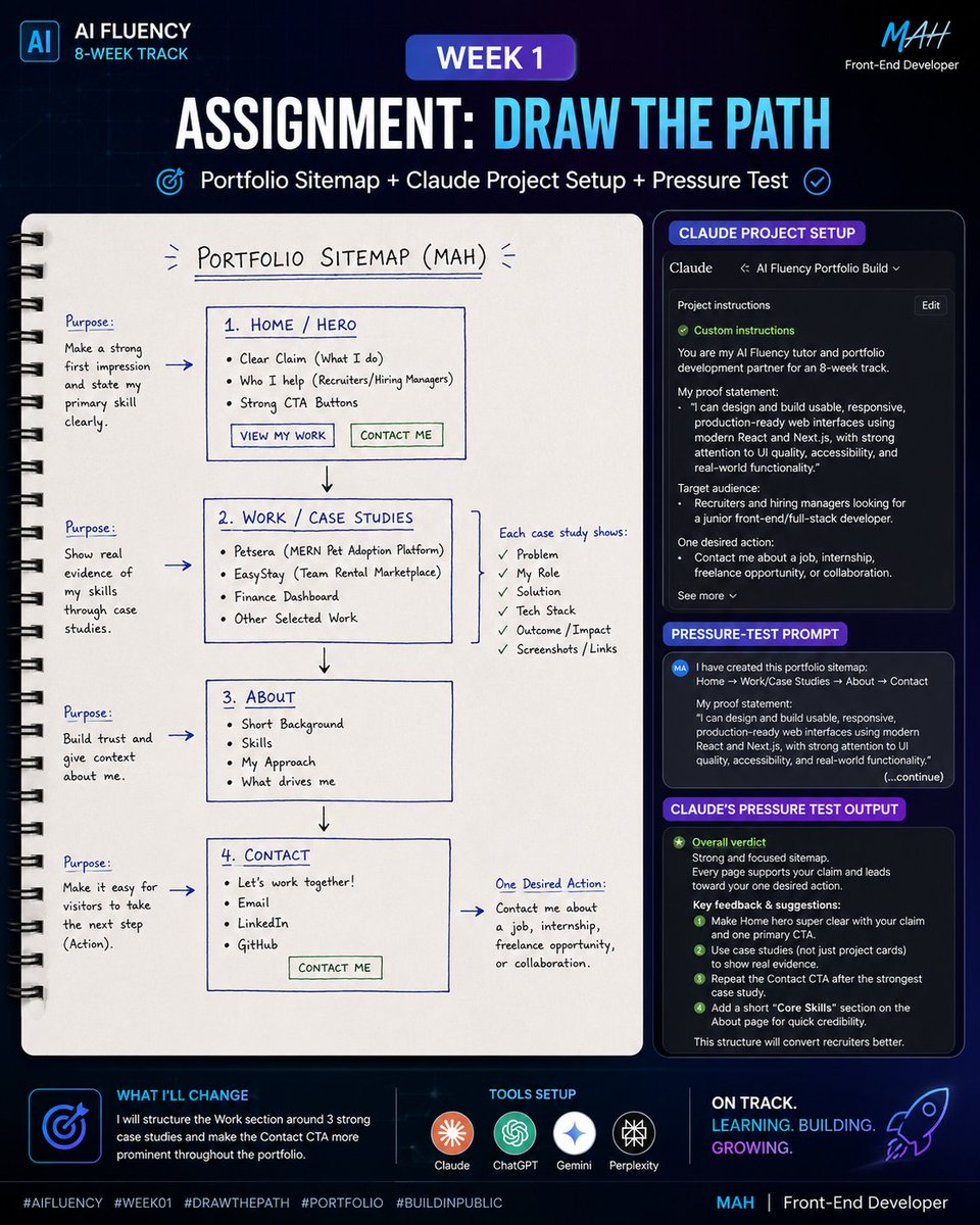 Azijulhakimbd's tweet photo. π AI Fluency β Week 1 complete!
Assignment: Draw the Path
Built a focused portfolio sitemap:
π Home β πΌ Work β π€ About β π© Contact
Also set up my Claude Project and pressure-tested the sitemap with AI.
#AIFluency #BuildInPublic #FrontendDeveloper https://t.co/YJzM6exjcV