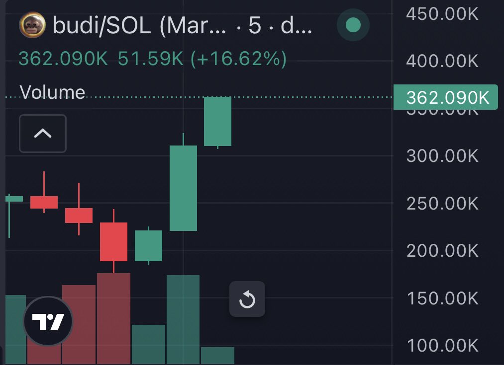 y0lloo's tweet photo. $budi is going viral on tiktok ppl are making brainrot images with it 

sling said he might join in with us soon 

this is basically punch before punch, a famous ape that was a rescue 

https://t.co/L8mYwuVlyP

$budi 

Gihvutvj8wvAFLrazDgoHewwfy75ozjv3bGGdr87pump https://t.co/mkPBpsKY5H