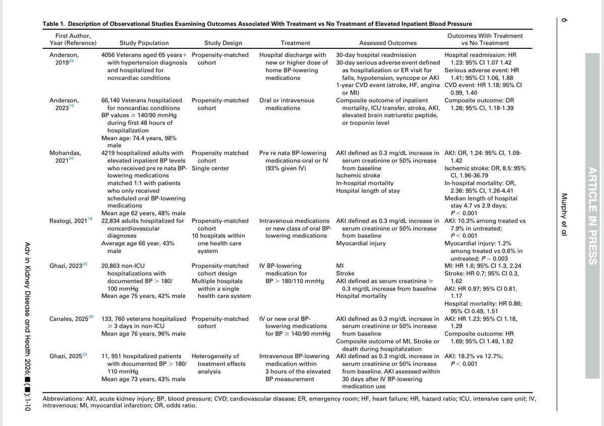 mrcsgmb84's tweet photo. 🚨 ¿Es iatrogénico tratar los picos asintomáticos de presión arterial (PA) en salas de hospitalización? La evidencia apunta a que el sobretratamiento agudo causa más daño que beneficio.
🧵👇
@saha_hipertens @ISHBP
@gt_rcv @GT_Pluri_SEMI @SENefrologia @SLANH_ @seggeriatria @semeg_es @Sociedad_SEMI @AMAREVA_Madrid 
@ResidentesSEMI