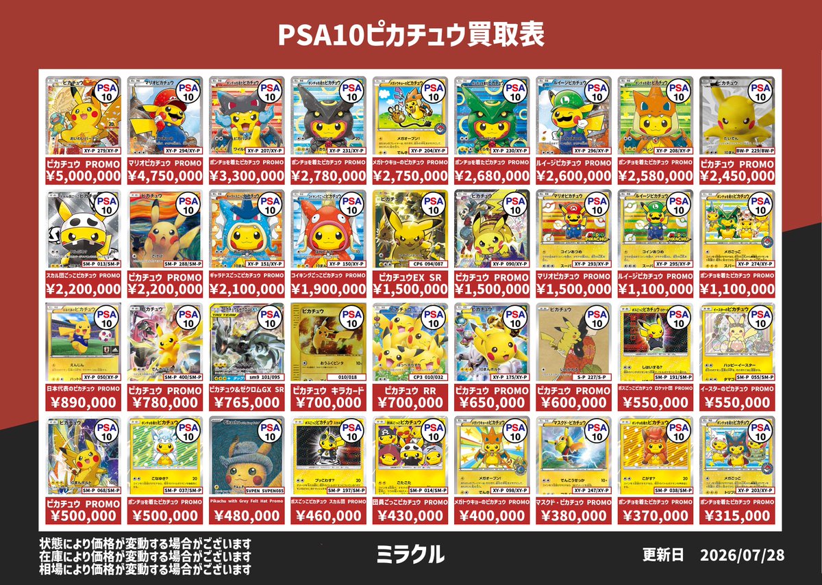 Miracle_hitcard's tweet photo. 今日の強化PSA買取表です。

ご来店お待ちしております。

#大須 #Miracle #ミラクル #ポケカ #ポケモンカード #ポケカ買取 #PSA10買取 #ボックス買取 https://t.co/KpbMDjq28v
