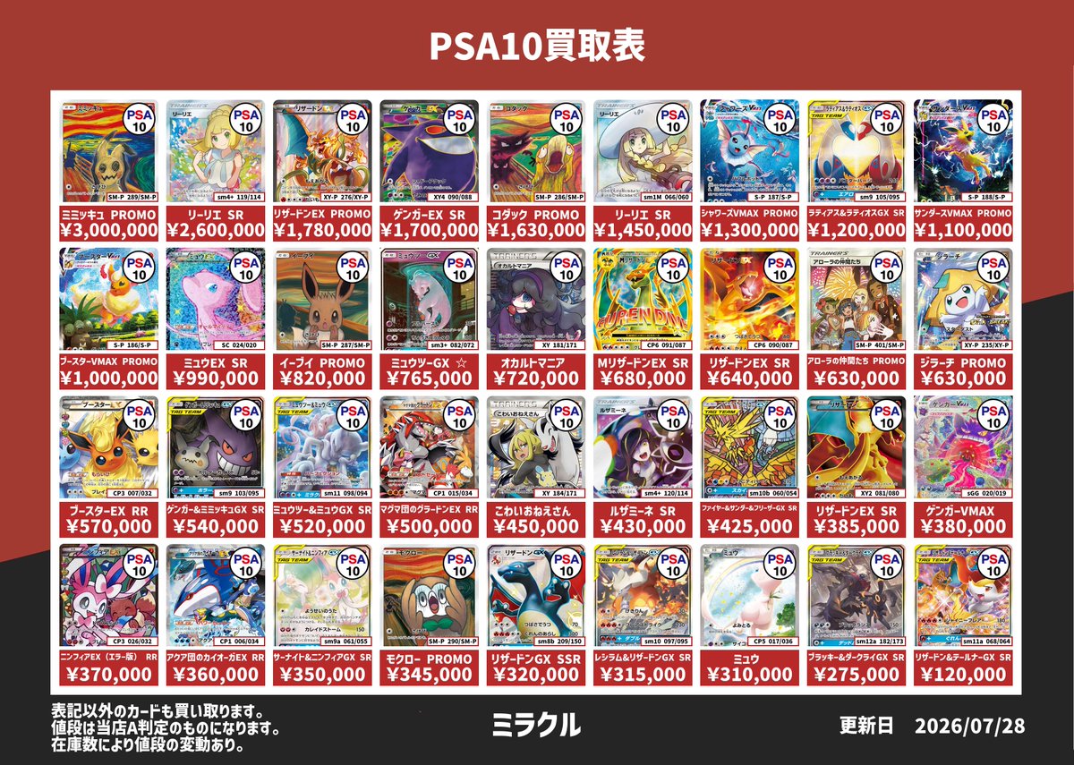 Miracle_hitcard's tweet photo. 今日の強化PSA買取表です。

ご来店お待ちしております。

#大須 #Miracle #ミラクル #ポケカ #ポケモンカード #ポケカ買取 #PSA10買取 #ボックス買取 https://t.co/KpbMDjq28v