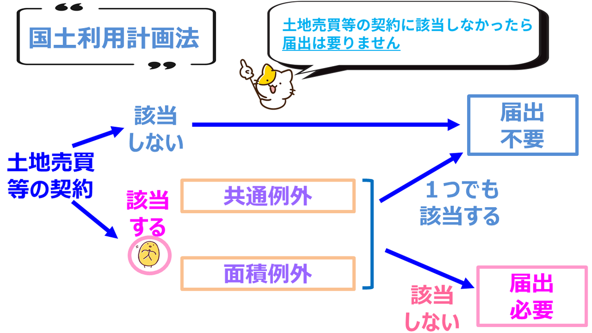 宅建士試験/通学講座/通信講座/パススルシリーズ/資格の大原/川村講師