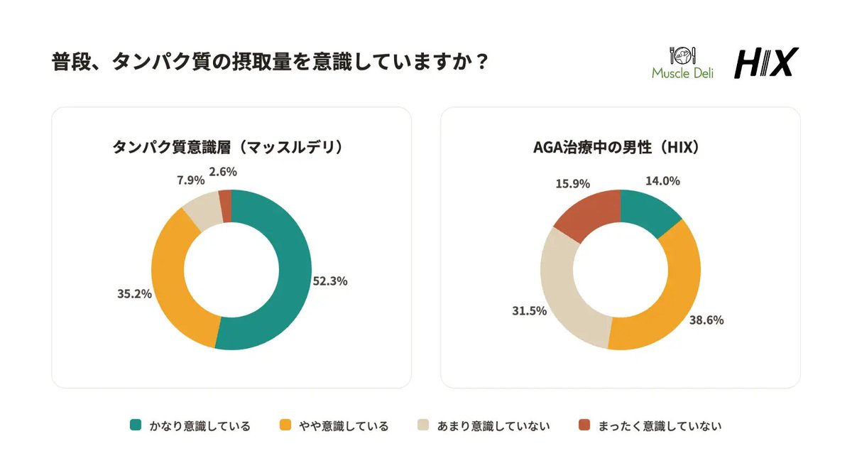 Muscle Deli(マッスルデリ) tweet media