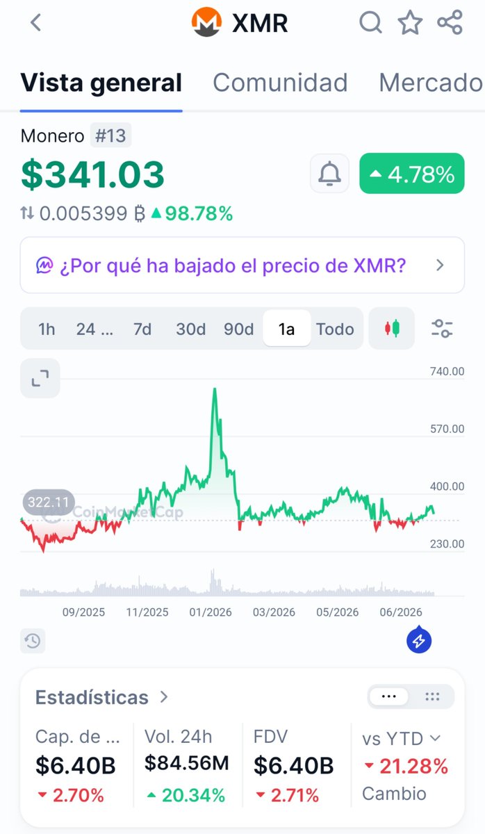 rczg11's tweet photo. @TrasHowardRoark @TradingLatino Sólo te falta creativa. Lo puedes usar perfectamente busca la comunidad que si la hay.
Aunque nos llamen locos y esté prohibida, es la que tiene mejores protecciones de futuro, el crecimiento será lento pero sostenido sin ninguna duda. Fué la que mejor me resultó en 2024 y 2025. https://t.co/OYI4WY45uW