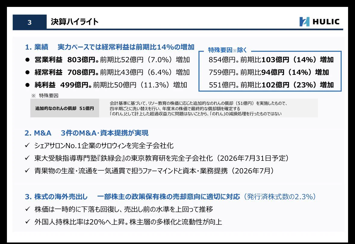 ヒュー リック 配当