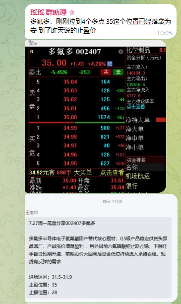 ltj1490225's tweet photo. 恭喜昨天跟上多氟多的朋友已盈利出来，落袋为安。多氟多T+1、10个点区间止盈，昨天尾盘买入实际持股不到2小时。行情稳定接下来都会操作类似的强势个股，需要跟车指导👇🏻https://t.co/N4vRsd7o0A https://t.co/o0CWv9Tape