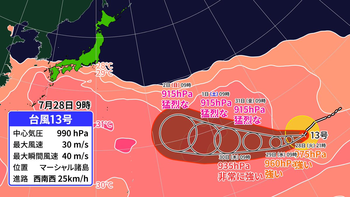 Runninzin's tweet photo. 台風13号は猛烈な勢力にまで発達する予想🐬 https://t.co/2k17USFUdZ