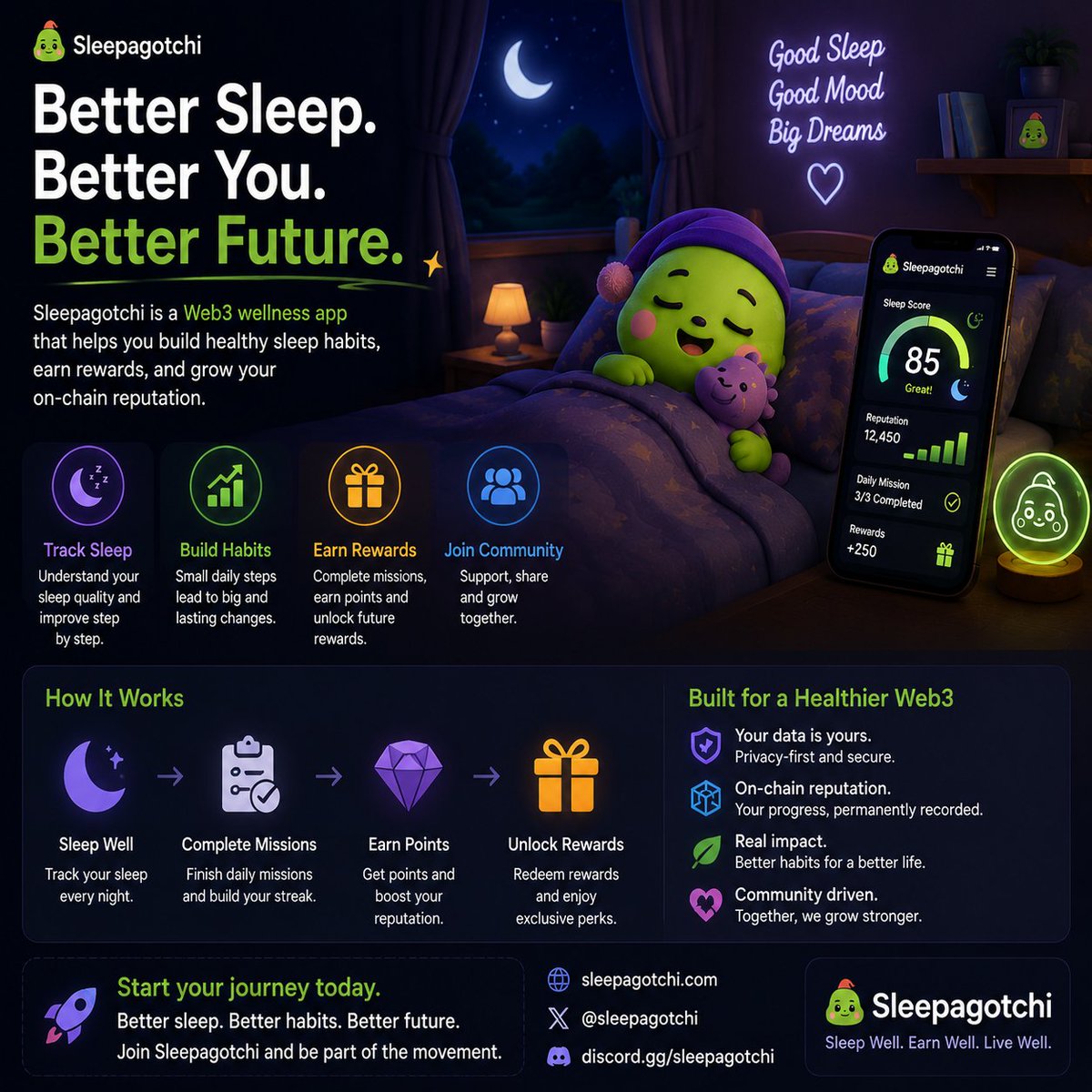 Maryam55239377's tweet photo. 🌙 Sleep is not just a break. It's the foundation of a better life.

We all know that good sleep improves our energy, focus, and daily performance. But building a healthy routine can be challenging.

That's where @Sleepagotchi brings an interesting idea — combining wellness with Web3 to make healthy habits more engaging.

Track your progress, complete missions, build your reputation, and become part of a community that values better living.

The future of Web3 should not only be about technology. It should also help us become better versions of ourselves. 💚

Excited to see how @sleepagotchi grows from here.

#Sleepagotchi #HealthFi #Web3 #Crypto #SleepToEarn #BuildInPublic