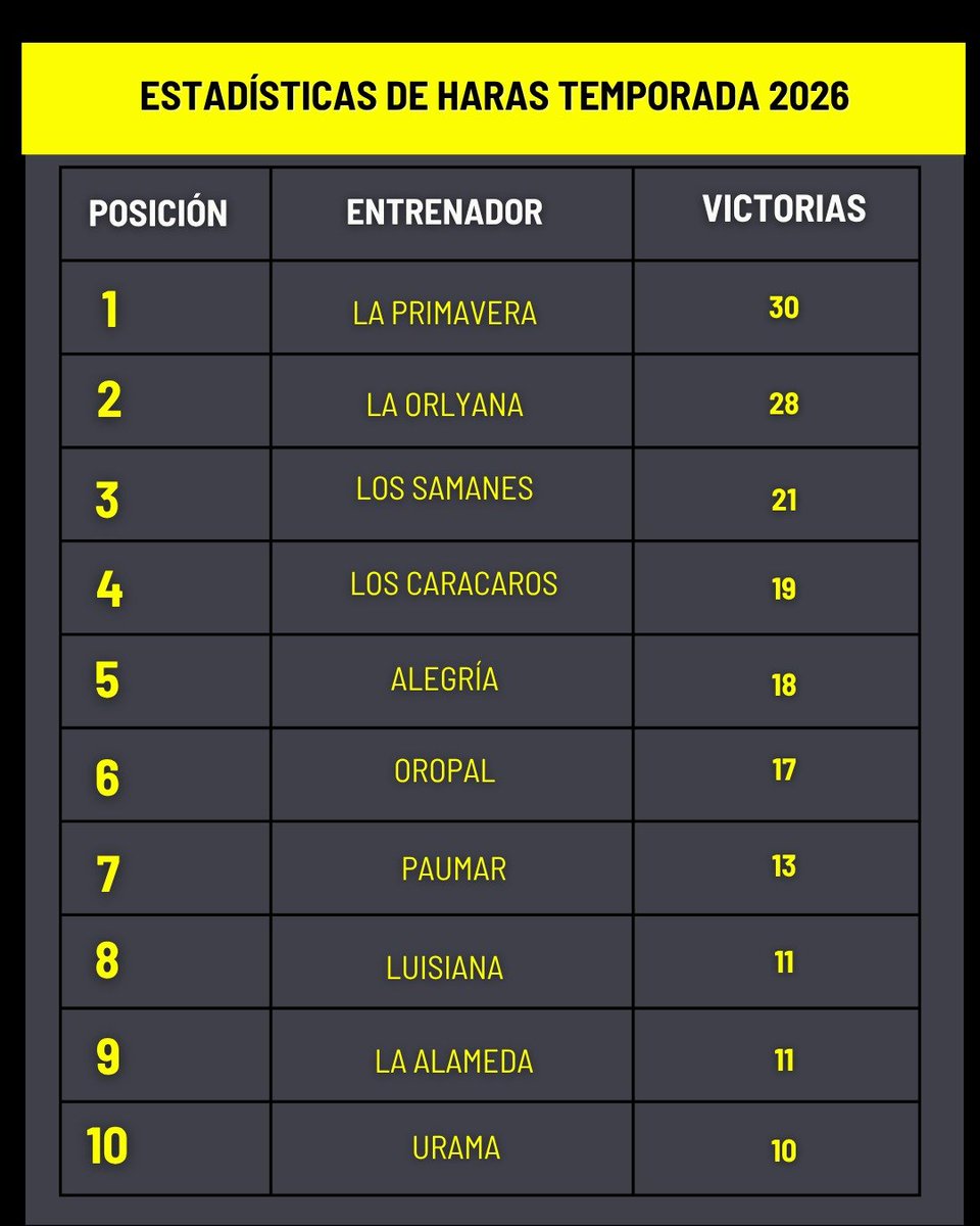 Gacetahipica tweet picture