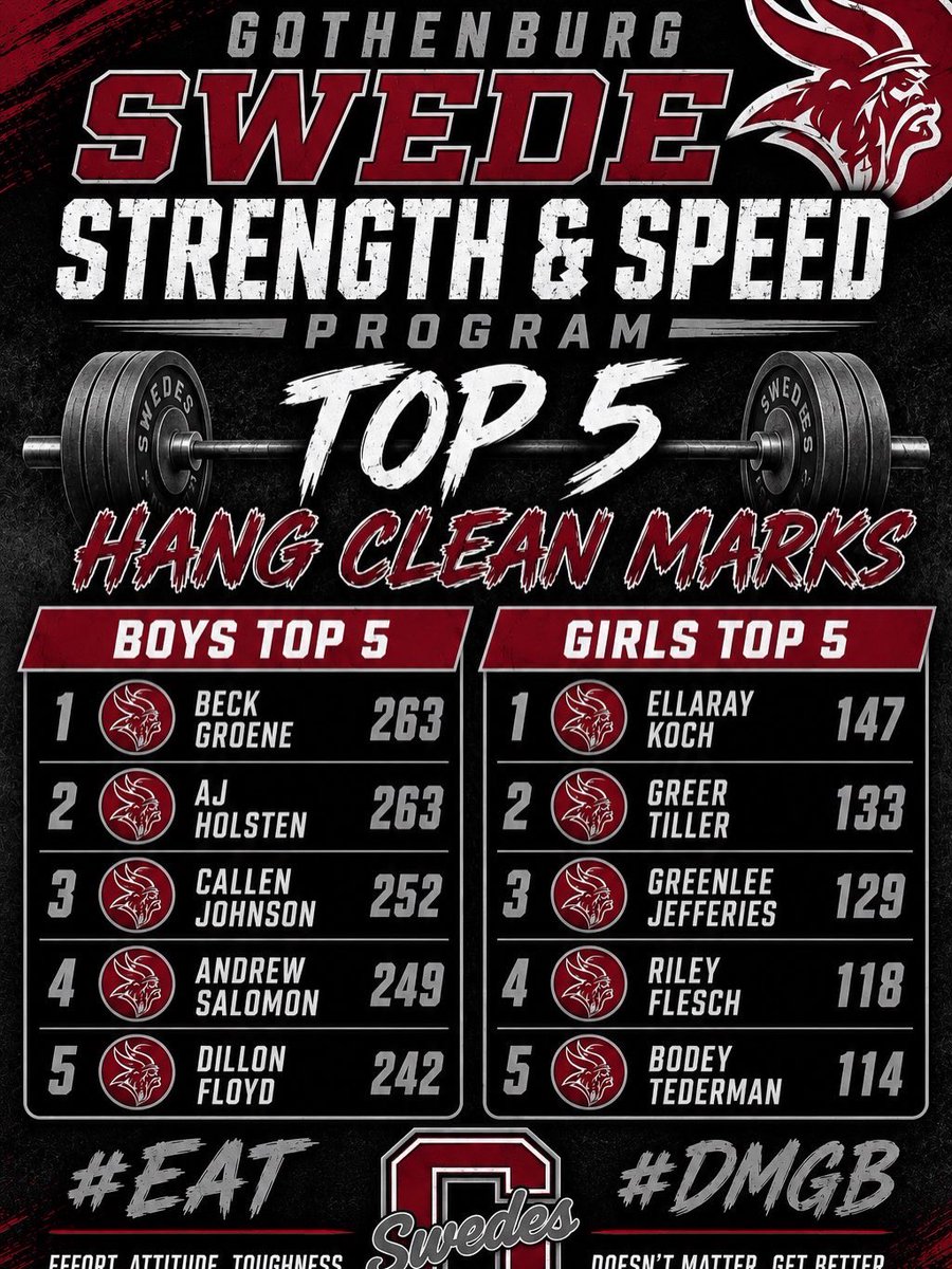 SwedeStrength tweet picture