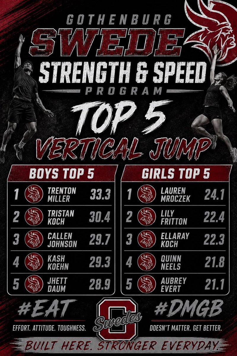 SwedeStrength tweet picture