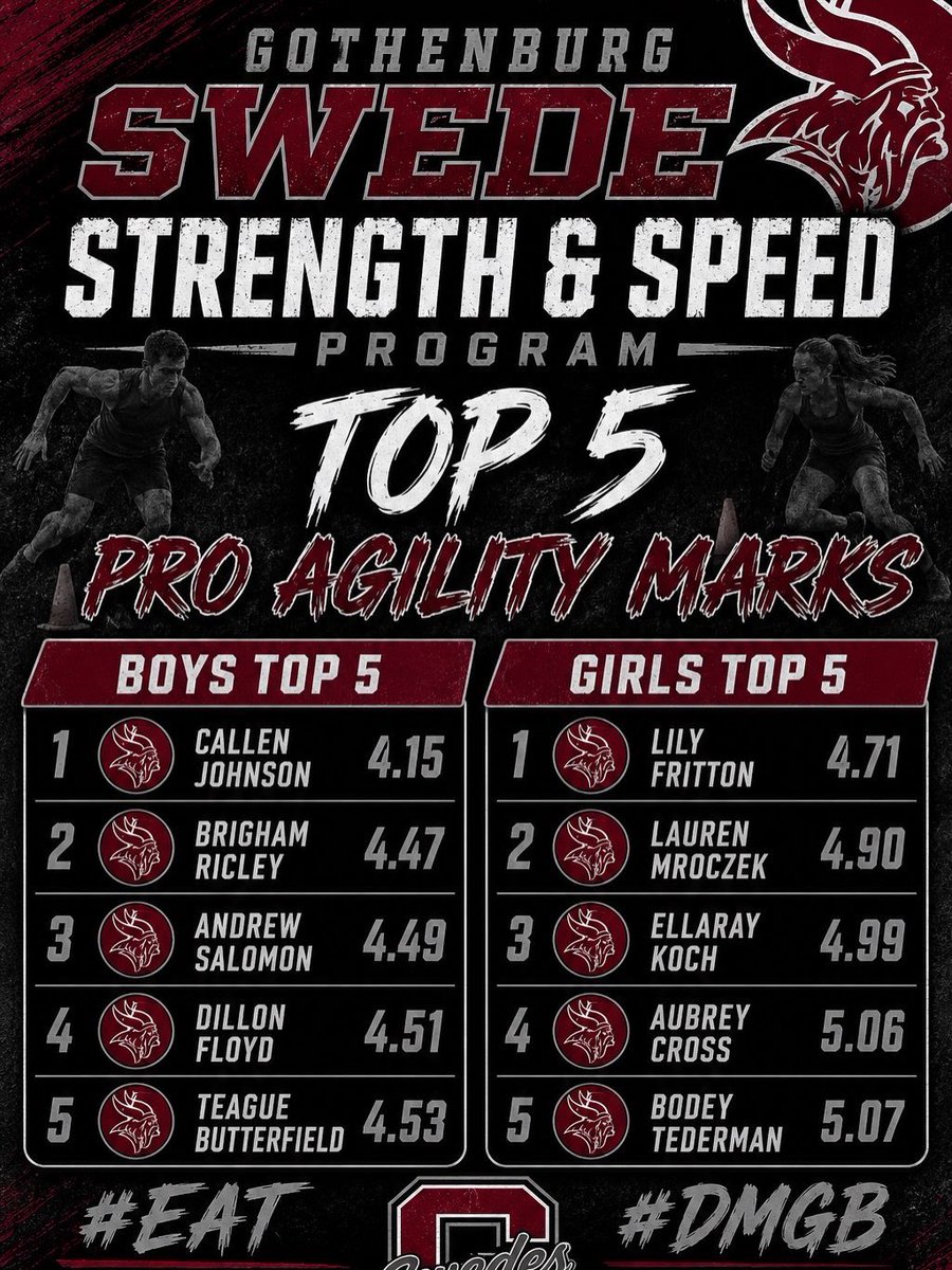 SwedeStrength tweet picture