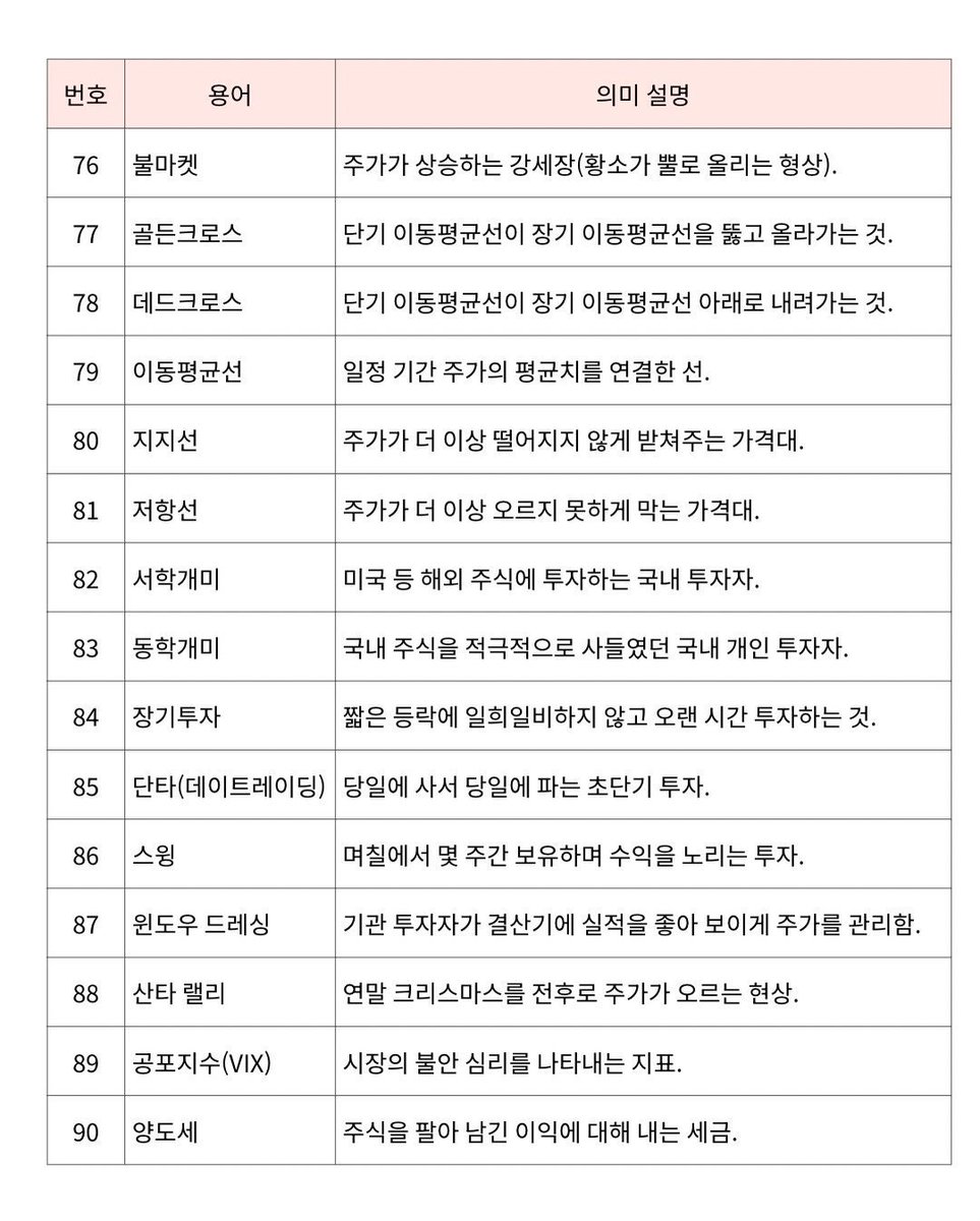 19Roschaauw's tweet photo. 딸이 저에게 이렇게 ��했습니다.

"아빠, 투자 공부는 아직 너무 어렵게 느껴져."

그래서 아내와 상의한 끝에 누구나 쉽게 이해할 수 있도록 투자 내용을 직접 정리해봤습니다.

자료를 다 읽은 딸이 웃으면서 말하더군요.

"생각보다 훨씬 쉽네. 초등학교 6학년도 충분히 이해할 수 있을 것 같아." https://t.co/TT3uMIKJ3z