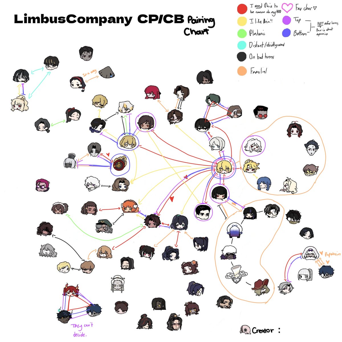 justifiedpurity's tweet photo. // havent done this in 60 limbillion years, sooo ,,,

 hiii getting a feel for boundaries hiiiii 

im cool with any type of (legal) ships, platonic, romantic, enemies, allat

posting my shipping chart too just if anyones curious about my thoughts on some ships (nobody is) https://t.co/JaFAIxrEiY