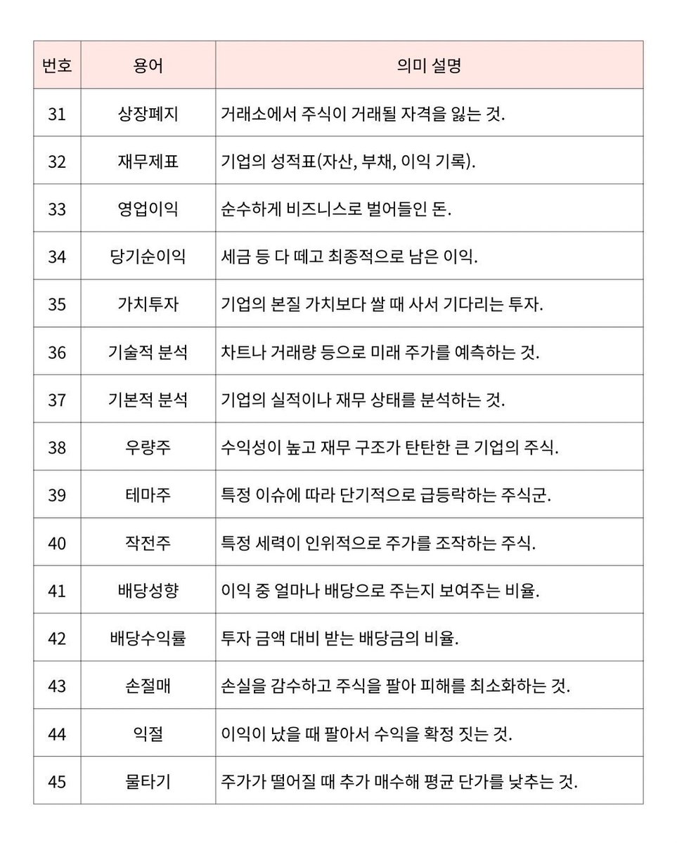 19Roschaauw's tweet photo. 딸이 저에게 이렇게 ��했습니다.

"아빠, 투자 공부는 아직 너무 어렵게 느껴져."

그래서 아내와 상의한 끝에 누구나 쉽게 이해할 수 있도록 투자 내용을 직접 정리해봤습니다.

자료를 다 읽은 딸이 웃으면서 말하더군요.

"생각보다 훨씬 쉽네. 초등학교 6학년도 충분히 이해할 수 있을 것 같아." https://t.co/TT3uMIKJ3z