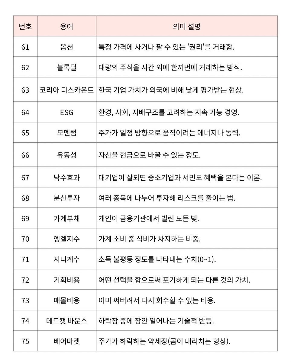 19Roschaauw's tweet photo. 딸이 저에게 이렇게 ��했습니다.

"아빠, 투자 공부는 아직 너무 어렵게 느껴져."

그래서 아내와 상의한 끝에 누구나 쉽게 이해할 수 있도록 투자 내용을 직접 정리해봤습니다.

자료를 다 읽은 딸이 웃으면서 말하더군요.

"생각보다 훨씬 쉽네. 초등학교 6학년도 충분히 이해할 수 있을 것 같아." https://t.co/TT3uMIKJ3z