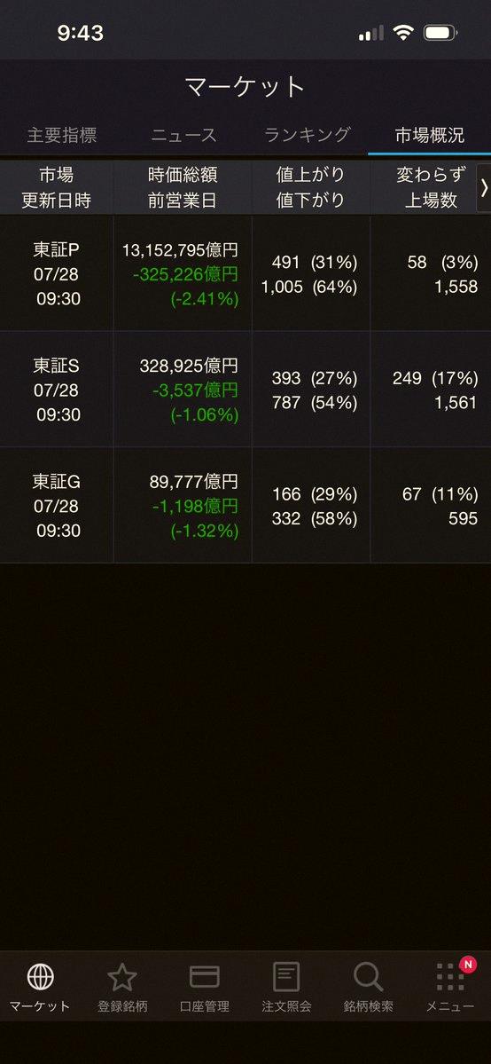clopezm9's tweet photo. It's not all doom and gloom at all.
Won't know until price hikes hit double digits.
Still plenty of room. https://t.co/5iilmMigh5
