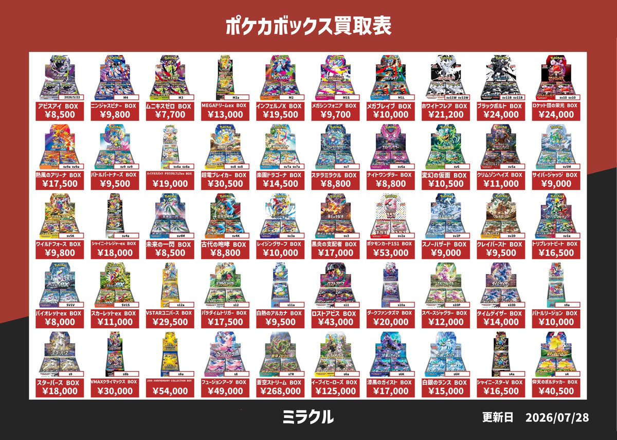 Miracle_hitcard's tweet photo. 今日のボックス買取表です。

ご来店お待ちしております。

#大須 #Miracle #ミラクル #ポケカ #ポケモンカード #ポケカ買取 #PSA10買取 #ボックス買取 https://t.co/cgCbE4DgR3