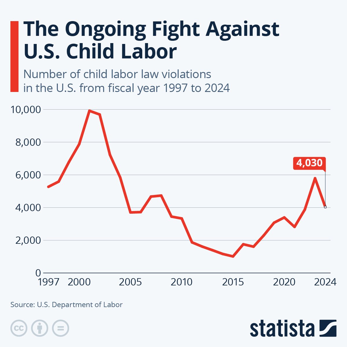 neeha7777's tweet photo. Part 1 of 3 Immigrant trafficking: backgrounder

Human trafficking - defined as using force, fraud or coercion to exploit someone for labor or sex.

Xavier Becerra’s campaign rocked by horrifying claims about missing migrant kids under his watch
https://t.co/yaIPBU1CQ3

The US Government is the largest Child Trafficking Org in Modern history under the Kamala-Biden Regime.
https://t.co/RUrxbFbQtn

HHS Became a ‘Collaborator in Child Trafficking’ Under Biden
https://t.co/yVh7ksX3sa

RFK Jr. Claims Biden’s HHS ‘Became a Collaborator in Child Trafficking’
https://t.co/Q706nA2nY3

Secretary Robert F. Kennedy Jr. just announced Biden's HHS was a "COLLABORATOR in child trafficking, for sex, and for slavery."
https://t.co/KFPqxL6yc8

A thousand children to be trafficked within a 24 hour period of notification. A thousand children…”
https://t.co/wxpFk0UBil

In a bombshell revelation, Attorney General Pam Bondi revealed a DOJ investigation proving the Biden administration aided child sex traffickers, allowing $7 million to a trafficker who profited a staggering $18 million from smuggling children into the United States
https://t.co/W0q2HNgnCE

Gangs Used Biden’s Failed Immigration Policies to Facilitate Child Trafficking and as a Recruiting Tool
https://t.co/ET6tSxSe4d

O'Keefe and Tara Rodas
https://t.co/ITCCCeSfvA

HHS Whistleblower Testifies Before Lawmakers On Exploitation Of Unaccompanied Children
https://t.co/4e3LXFJFnr

Whistleblower claims Biden failed to investigate child trafficking reports
https://t.co/FEd7g2DiZA

"I had no idea that we were sending children to criminals, to traffickers and to members of transnational criminal organizations."
https://t.co/8PRC0RVJpR

Ali Hopper testimony 65,000 calls from CHILDREN, reporting that they were being abused by these "host" families but those calls went unanswered.
https://t.co/qhbuc8BFSP

'Biden migrant child hotline ignored 65K calls': Shocking testimony rocks Homeland Security hearing
https://t.co/soeYvZ25K2

SHOCKING findings revealed by child trafficking prevention group: 'Safeguards' failed
https://t.co/IG6aq3ZfZ2

DHS Says 233,000 Unaccompanied Children were Lost During Biden Presidency
https://t.co/azDXqZ5DkS

Breanna Morello: Biden Admin Sent DHS, HSI Fake Addresses for 300K Missing Migrant Children
https://t.co/eA3XUsenxj

Trump Adviser Alina Habba Sounds Alarm on ‘Human Extortion’
https://t.co/5fcisAOjn8

Migrant children trafficked, sent to strip club; Republicans press Xavier Becerra for answers
https://t.co/iqPiCYjU5u

The BIDEN-HARRIS administration along with Biden's own HHS engaged in the trafficking of over 500,000 children through the U.S. Southern border.
https://t.co/R2LkuBXAD8

Florida police have arrested a 37-year old illegal immigrant for molesting at least one, and possibly more, of the teen girls that the Biden administration sent to live with him as part of its "unaccompanied alien children" smuggling operation.
https://t.co/j2GScuhcuZ

Stephen Miller tells the harrowing story of how the Biden administration's policies led to the rape and impregnation of a trafficked 14-year-old girl by an illegal alien fraudulent sponsor: https://t.co/r3tN2f3sxO

Guatemalan Man Unlawfully Residing in the United States and Convicted of Sexual Battery Indicted for Fraudulently Obtaining Custody of an Unaccompanied Alien Child in the United States
https://t.co/RAwSwxHAX7

Muckraker Has Obtained Firsthand Testimonies From Trafficked Children in Florida - FEDERAL GOVERNMENT PLACING ALIEN CHILDREN IN TRAFFICKING RINGS
https://t.co/S9HFfsA0c6

This clip, from our exposé below, shows only some of the horrors we discovered.  Our exposé also reveals that kids were sent to now-abandoned homes and delivered to trafficking rings.
https://t.co/rMzhHZFsWY

We tracked down some of the 320,000 illegal alien children lost by the Biden-Harris administration.  During the course of our investigation, we discovered: - The federal government is sending children to strangers. - A CIA contractor is moving children across America. - Children are being sent to labor trafficking rings. - Traffickers use deportation as a threat to exact "debt" payments from sponsored children.
https://t.co/Nl3A33L3fO

HHS Stonewalls FOIA Request on ‘Lost’ Migrant Children
https://t.co/CCY50qrGbQ

Chad Wolf full interview Nearly 500,000 Kids ‘Trafficked’ in 3 Years at Southern Border
American Thought Leaders
https://t.co/gKZe8VGZTR
teaser: https://t.co/hrT4RES0eu

ICE raid of a South Carolina restaurant that just rescued two children from human trafficking and arrested 8 illegal aliens for deportation is why ICE raids matter.
https://t.co/sVOXALu0OI

Colorado Rep Scott Bottoms Confirms People Are Buying 1-5 Year Old Children For Sex  Says GOP wanted to make a bill for jail time but “We sat and listened to the Democrats fight against this bill, fight against putting these people in jail”
https://t.co/LZiQkR5G5n

The Tennessee Bureau of Investigation is raising the alarm about a massive human trafficking operation sweeping through major Tennessee cities, orchestrated by the Venezuelan gang Tren de Aragua.
https://t.co/Gi3PMPdrZc

In an online hub facilitating Chinese migrants illegally entering the US, key figures promote prostitution and sex trafficking. One prominent user encourages others to join the trafficking "snakehead" business. He claims his uncle made $900,000 from trafficking 15 people.
https://t.co/tscrxBDJga

CIA-Linked Contractor CAUGHT Moving Migrant Children to Unknown Sponsors - O’Keefe Media Group
https://t.co/VM756PyCJ8

Ex-CIA Contractor Makes Millions Flying Immigrant Kids to Shelters
https://t.co/heeAGdPjje