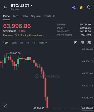 TraderChampX's tweet photo. Sunday pump = Monday dump
#crypto #btc #eth #cryptoact #binance #bitmex #bitmart #iran https://t.co/HnakTteuwZ