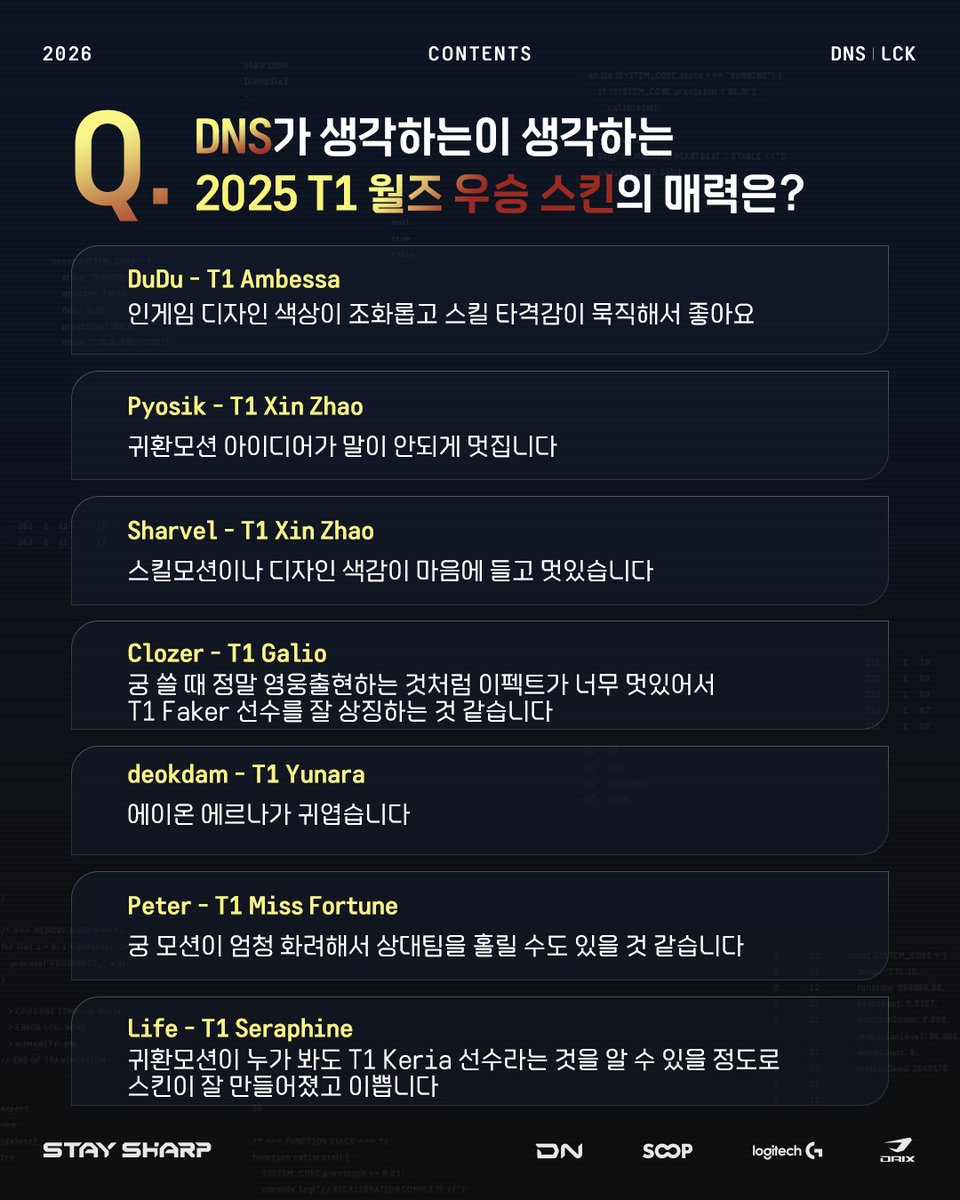 SOOPers_LoL's tweet photo. DNS 가 알려주는, 2025 T1 월즈 우승 스킨의 매력🏆

지금 바로 확인해보세요!!👀
⭐⭐⭐⭐⭐⭐

*확률형 아이템 포함

#STAYSHARP #DNS #DNSWIN https://t.co/B3jfxIVfBL